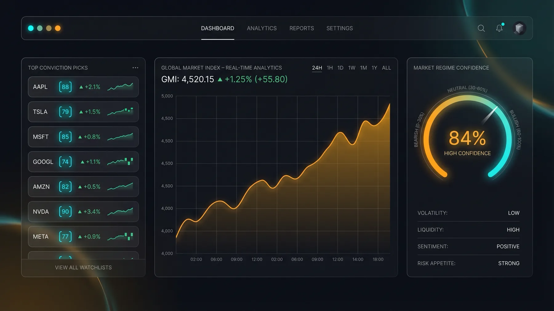 Stock Analysis Platform StoQuant — Quantitative Stock Analysis Platform | AI-Powered Investment ...